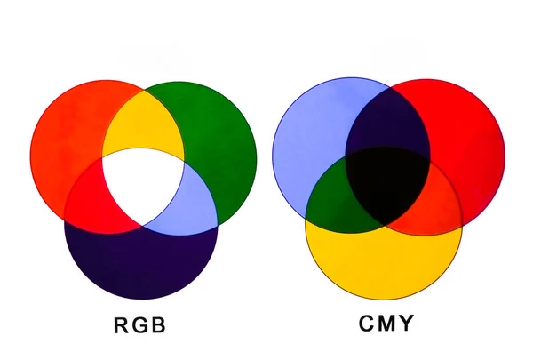 Color Wheel Palette Rgb Red Green Blue Cmy Cyan Magenta — Stock Photo, Image