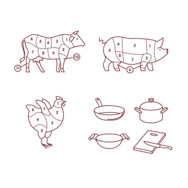 Beef, pork, chicken, pan, wok, pot, board, knife