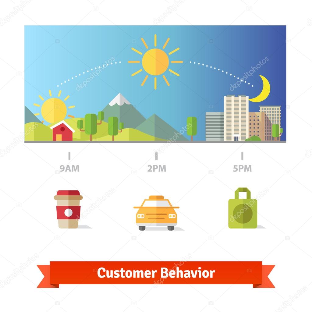 Average customer day behavior statistics