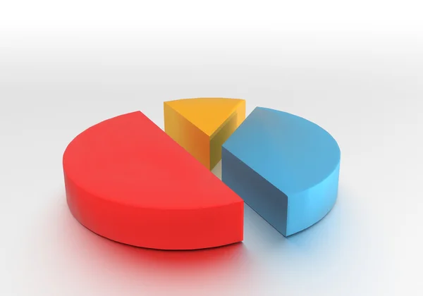 İş grafik 1 yuvarlak