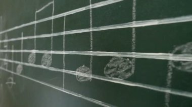 Bir kara tahta üzerinde müzik notaları