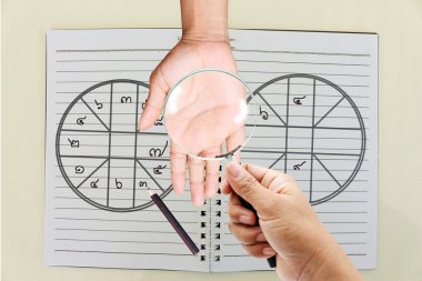 Astroloji kavramının arka plan