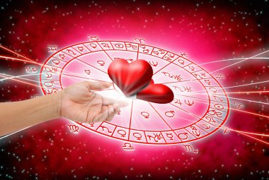 Astroloji kavramının arka plan