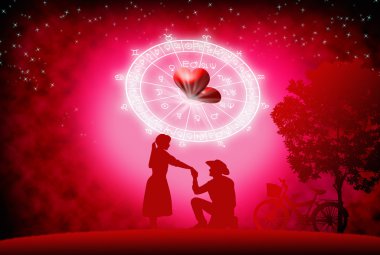 Astroloji kavramının arka plan