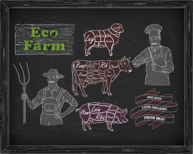 sığır eti diyagramı, domuz eti, kuzu ve çiftçi kesim, yemek