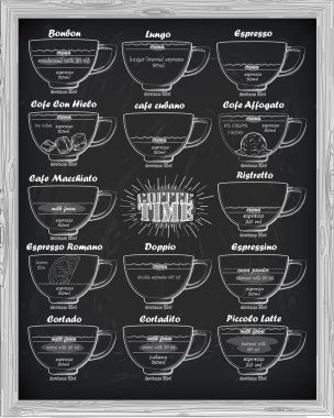 kahve düzeni bonbon, romano, doppio, latte, cortadito, affogato