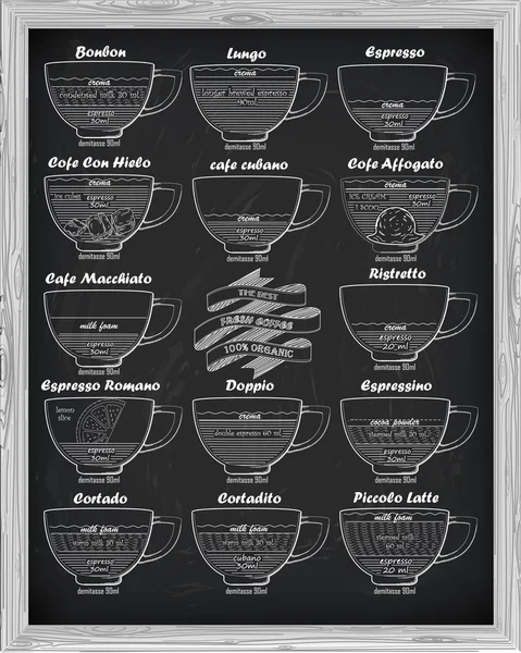 Café esquema bonbon, romano, doppio, latte, cortadito, affogato — Vector de stock