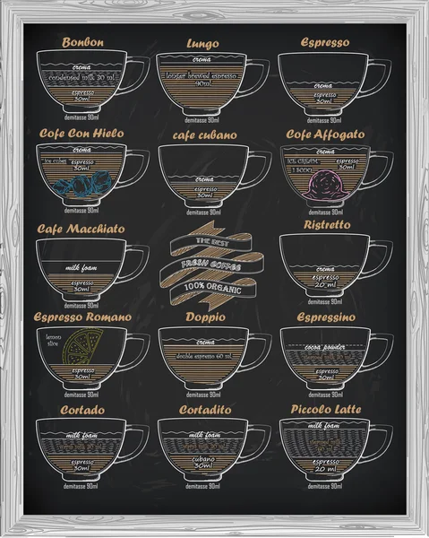 Καφέ καθεστώς ζαχαρωτό, Ρομάνο, διπλή, latte, cortadito, affogato — Διανυσματικό Αρχείο