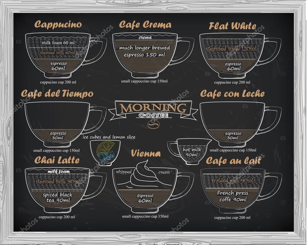 Coffee scheme  cappucino, crema, leche, latte, vienna drawn in chalk
