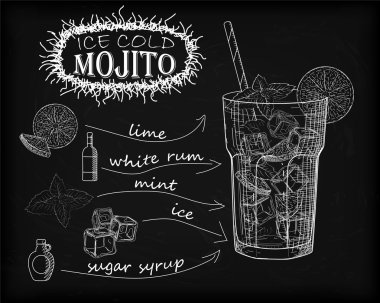 Güzel mojito buz soğuk cam siyah bir arka plan. W sodalı