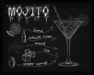 Güzel mojito buz soğuk cam siyah bir arka plan. W sodalı