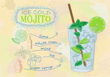 Buz soğuk cam bir renk arka plan üzerinde güzel mojito. W sodalı
