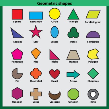 Geometrik şekiller kare, dikdörtgen, daire, üçgen, paralel kenar ve benzeri şekiller.