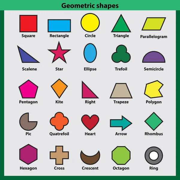 Geometrik şekiller kare, dikdörtgen, daire, üçgen, paralel kenar ve benzeri şekiller.