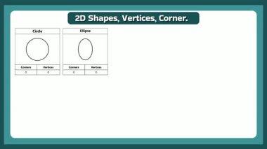 Geometri eğitimi ve ilköğretim için ideal olan bu animasyon dersiyle yaklaşık 2B şekilleri, köşeleri ve köşeleri öğrenin. Öğretmenler ve öğrenciler için mükemmel..