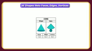 Bir koniyi, ağlarını, yüzlerini, kenarlarını ve köşelerini açıklayan animasyon videosunu çalıştırıyorum. Eğitim malzemeleri, matematik dersleri ve geometri dersleri için ideal. Dinamik ve temiz.