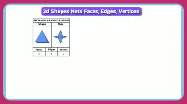 Yüzleri, kenarları ve köşeleri olan üç boyutlu dikdörtgen piramidi gösteren dinamik bir video. Eğitim içeriği, geometri dersleri veya animasyon sunumları için ideal.