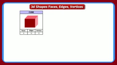 Dinamik öğrenme kaynağı 3 boyutlu küp şekilleri, yüzleri, kenarları ve köşeleri gösteriyor. Eğitim videoları, matematik dersleri ve BTMM projeleri için mükemmel. Animasyon geometri dersi.