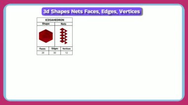 Canlandırılmış ikosahedron ağları, yüzleri, kenarları ve köşeleri olan üç boyutlu dinamik şekilleri keşfedin. Eğitici içerik ve etkileşimli öğrenme deneyimleri için mükemmel.
