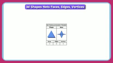 3B 'yi açıklayan eğitici video dikdörtgen tabanlı piramit ağlarını şekillendirir köşelere bakar, matematik dersleri, sunumlar ve öğretim yardımları için mükemmeldir.