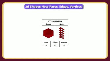 Dinamik ikosahedron animasyonu şeklin ağını, yüzlerini, kenarlarını ve köşelerini gösterir. Geometri ve matematik dersleri için mükemmel. Karmaşık kavramları kolaylıkla gözünde canlandır.