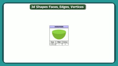 Dinamik video 3 boyutlu şekilleri açıklıyor! Yüzler, kenarlar ve yarımkürenin köşeleri hakkında net ve modern bir şekilde bilgi edinin. Matematik eğitimi ve görsel temas için mükemmel..