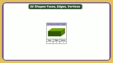 Yüz kenarları ve köşeleri olan dikdörtgen tabanlı bir piramidi açıklayan geometri animasyonu, eğitim kaynakları, okul dersleri ve öğrenme için harika.