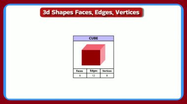 Geometri 'ye bu küp açıklama videosuyla dalın, eğitim içeriği, matematik dersleri ve uzaysal muhakeme becerilerini geliştirmek için mükemmel. 3B şekilleri kolayca öğren!