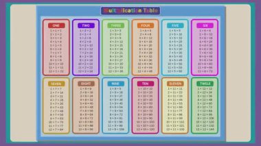 Çocukları dinamik çarpım tablosuyla meşgul edin, eğlenceli ve renkli bir şekilde temel matematik becerilerini geliştirin. Sınıf veya evde eğitim ortamı için ideal.