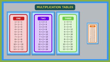 Çarpım tablosunu çalıştırmak çocukların matematik bilgilerini öğrenmesine yardımcı olur. Bu eğitici video kaynağında dinamik görseller aritmetiği kolay ve eğlenceli kılar.