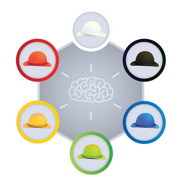 Altı düşünme şapka, iş liderlik kavramı