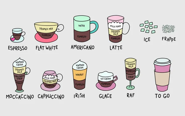 Tipos de café colorido lindo conjunto — Vector de stock