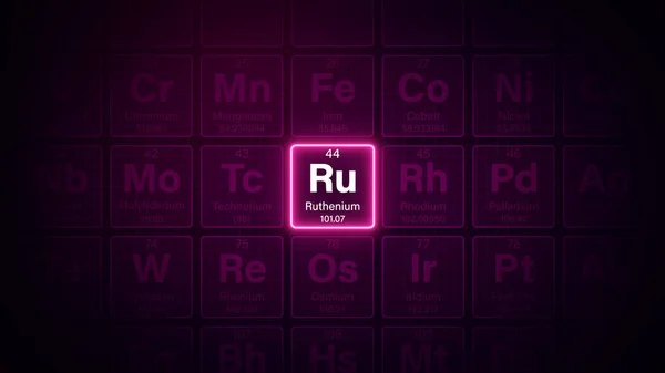 Modern periyodik tablo ögesi Rutenyum illüstrasyonuName