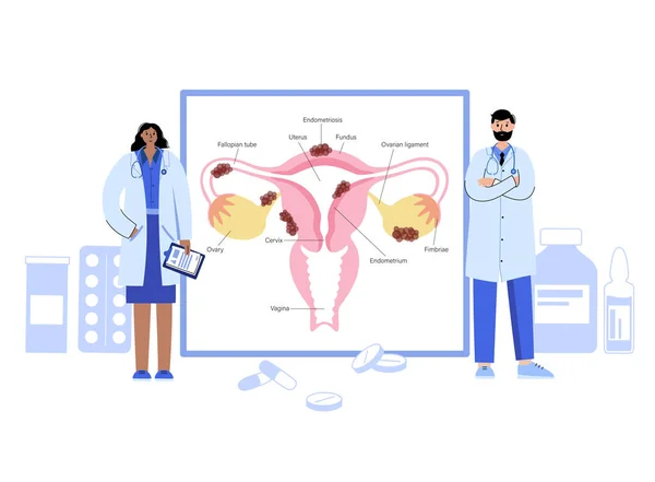 Γυναικολογική κλινική έννοια — Διανυσματικό Αρχείο