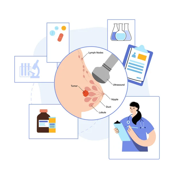 Concepto de enfermedad mamaria — Vector de stock