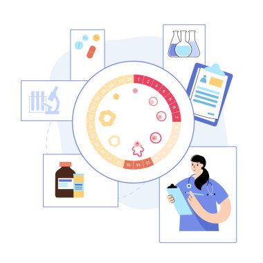 Adet döngüsü kavramı