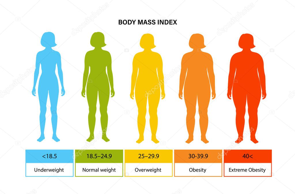 Body mass index woman
