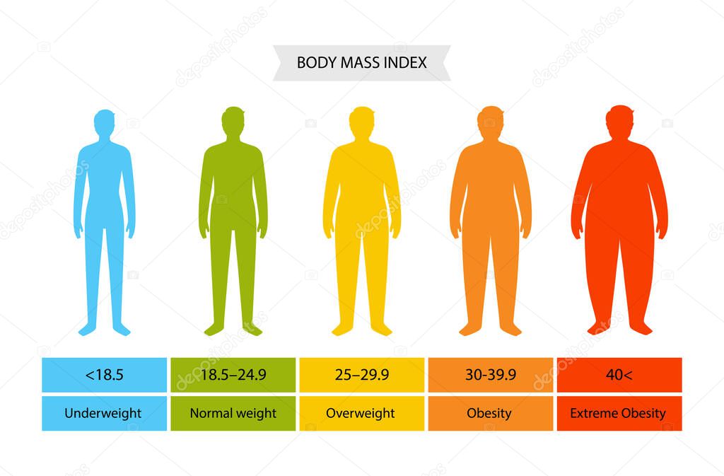 Body mass index man