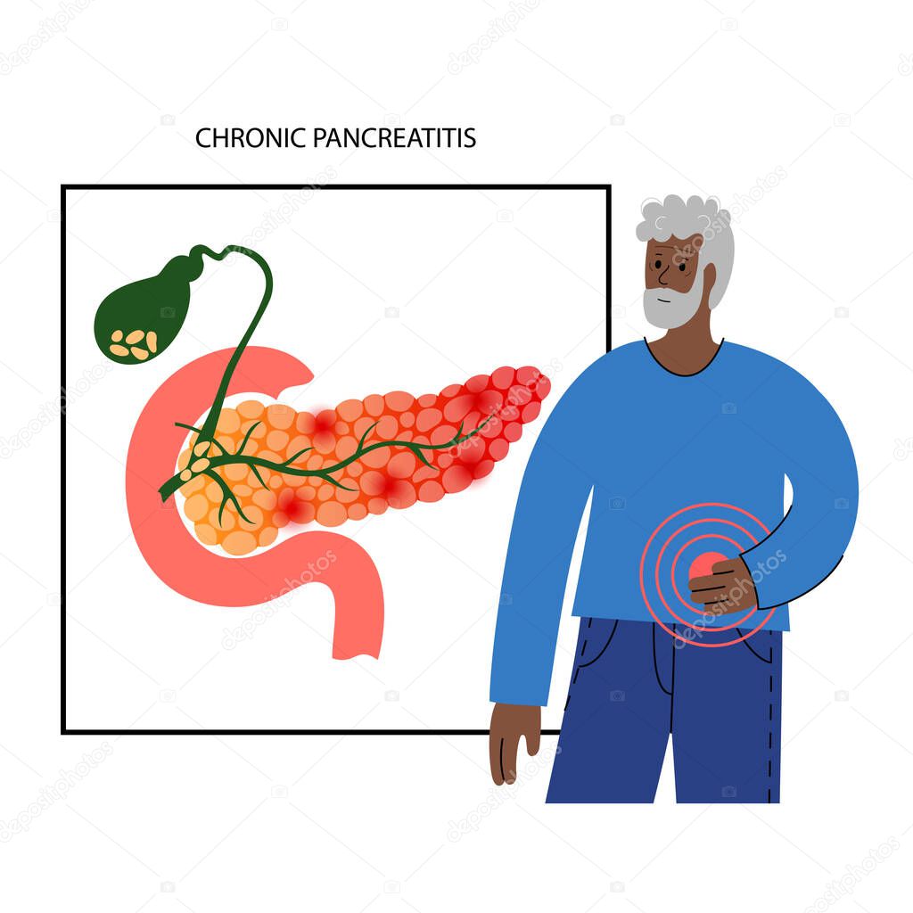 Pancreas disease logo, chronic pancreatitis. Medical appointment, treatment in clinic. Pain and inflammation in elderly man silhouette. Human internal organs anatomical examination vector illustration