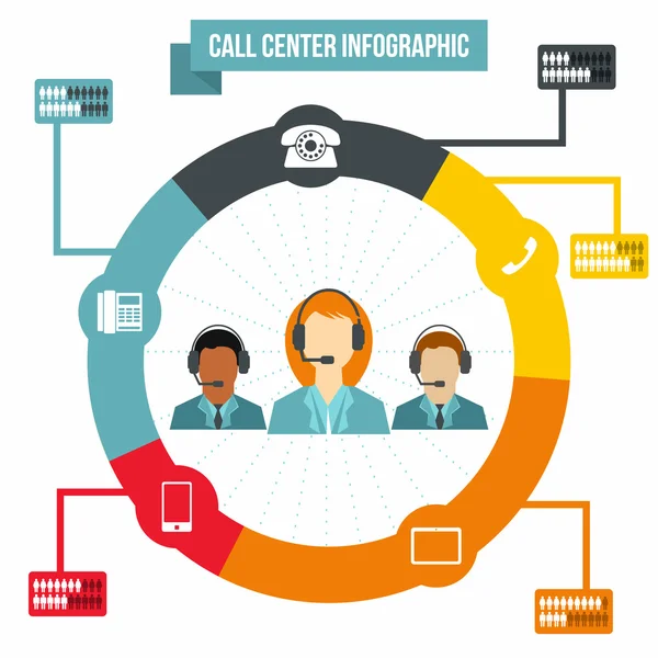 Infographie du centre d'appels de soutien — Image vectorielle