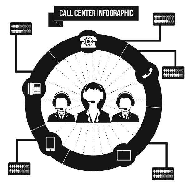 Infographie du centre d'appels de soutien — Image vectorielle
