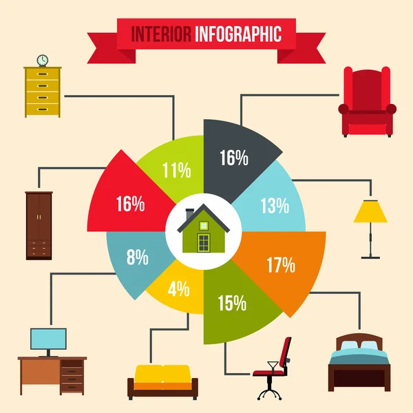 Inneninfografik, flacher Stil — Stockvektor