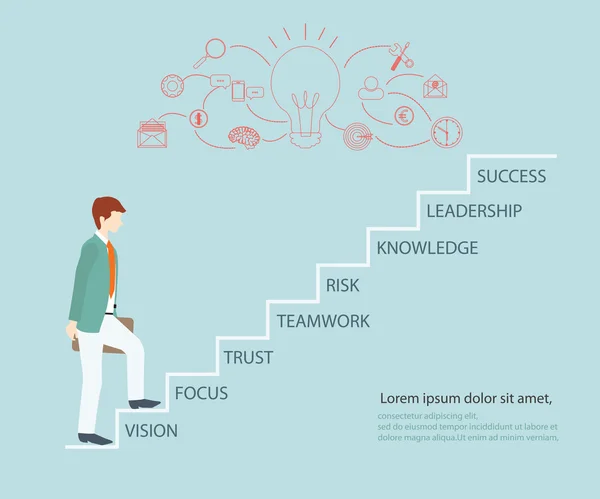 Nasıl yapılır success2.