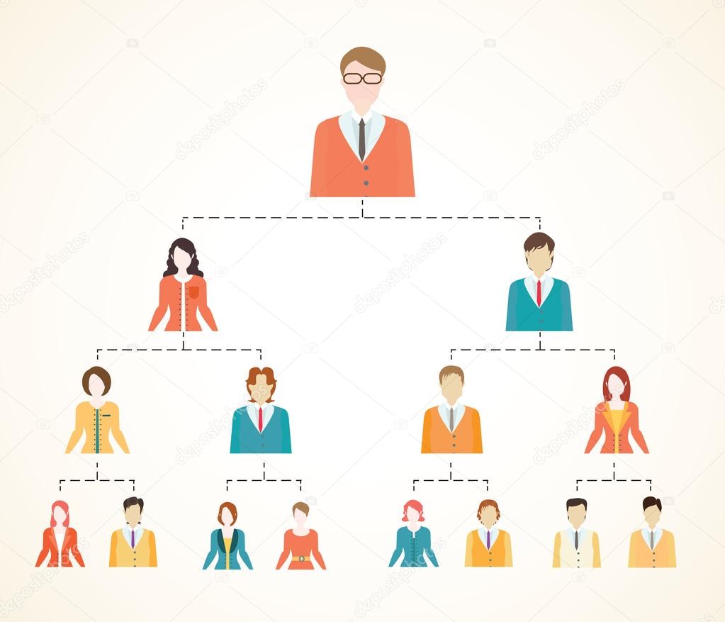 Organizational chart corporate business hierarchy.
