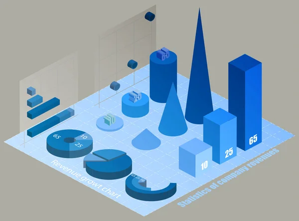 Farklı türde grafikleri