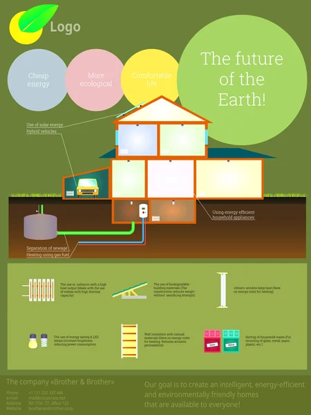 Tanıtımı teknoloji akıllı ev