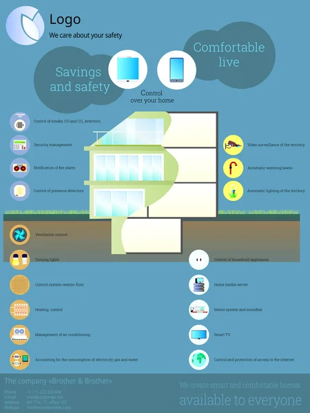 Akıllı ev kavramı