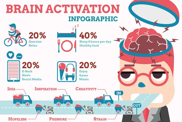 Hjärnans aktivering infographic — Stock vektor
