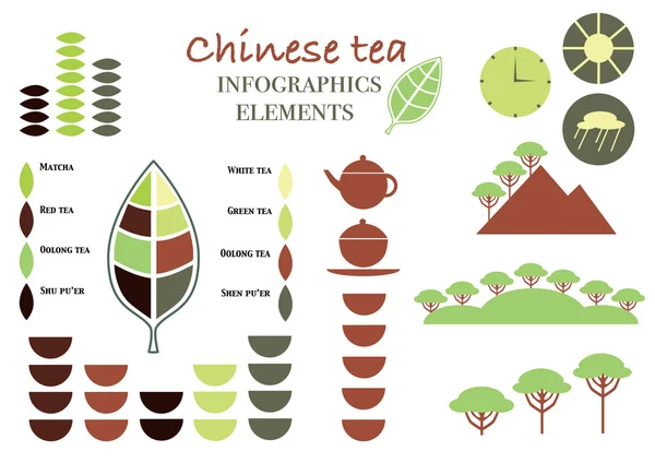 Klasifikasi teh Cina. Infografis teh. Jenis infografis teh . - Stok Vektor