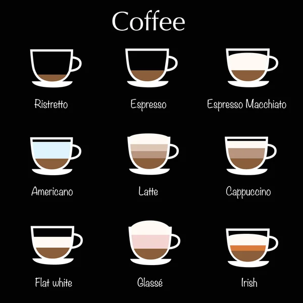 Típusú kávé vektoros illusztráció. Kávé infographic: americano, cappuccino, lapos fehér, glasse, latte, eszpresszó, ír. Kávé menü sablon, lapos design stílusban. — Stock Vector